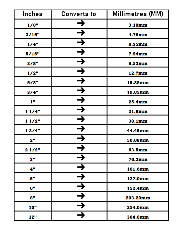 Metric to Imperial Tube Size Guide - Indifit Ltd