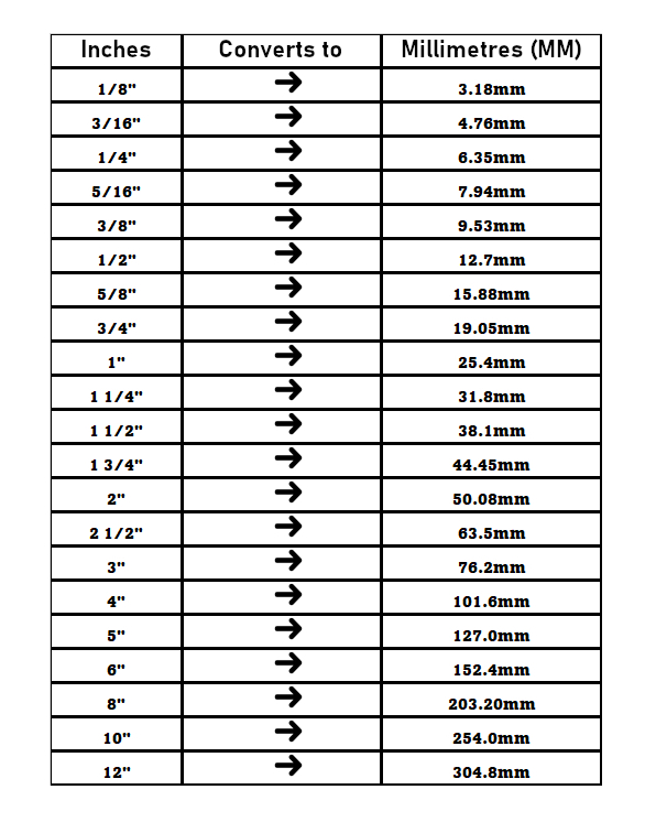 Metric To Imperial Tube Size Guide Indifit Ltd